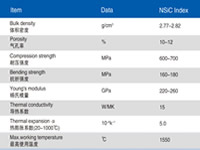 Nitride Bonded Silicon Carbide Product