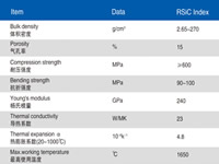 Recrystallized Silicon Carbide Products